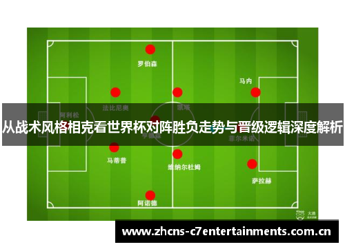 从战术风格相克看世界杯对阵胜负走势与晋级逻辑深度解析