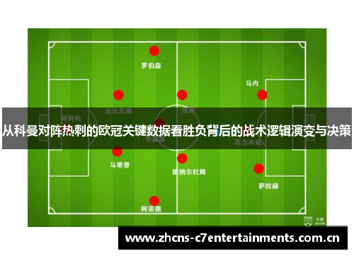 从科曼对阵热刺的欧冠关键数据看胜负背后的战术逻辑演变与决策