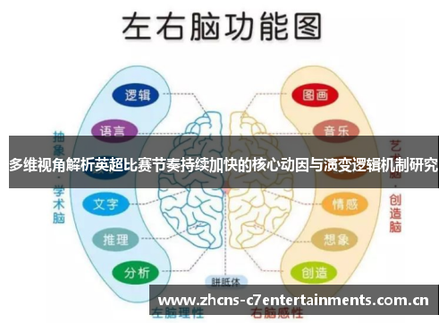 多维视角解析英超比赛节奏持续加快的核心动因与演变逻辑机制研究 多维视角解析英超比赛节奏持续加快的核心动因与演变逻辑机制研究