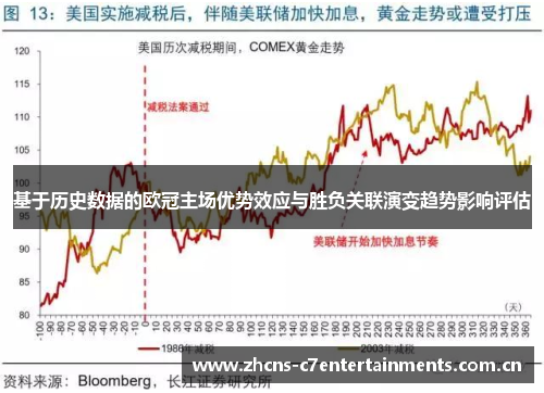 基于历史数据的欧冠主场优势效应与胜负关联演变趋势影响评估 基于历史数据的欧冠主场优势效应与胜负关联演变趋势影响评估